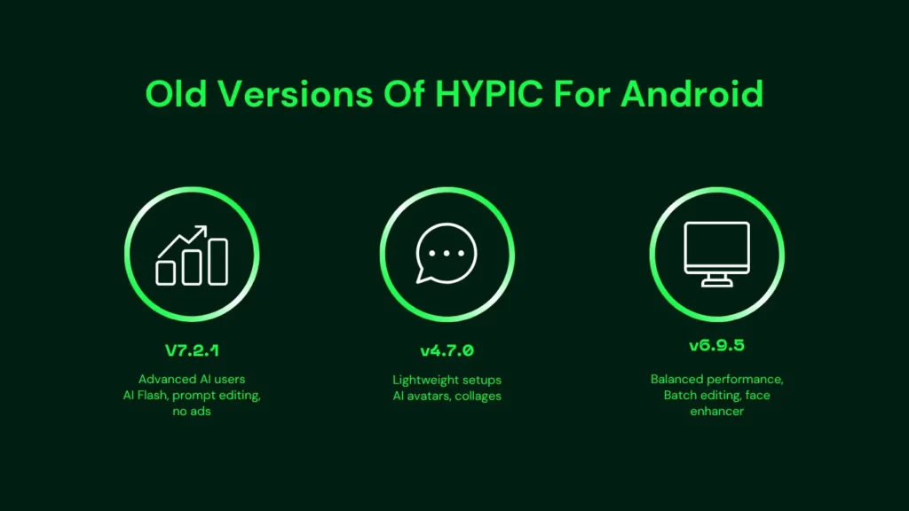Old versions of Hypic