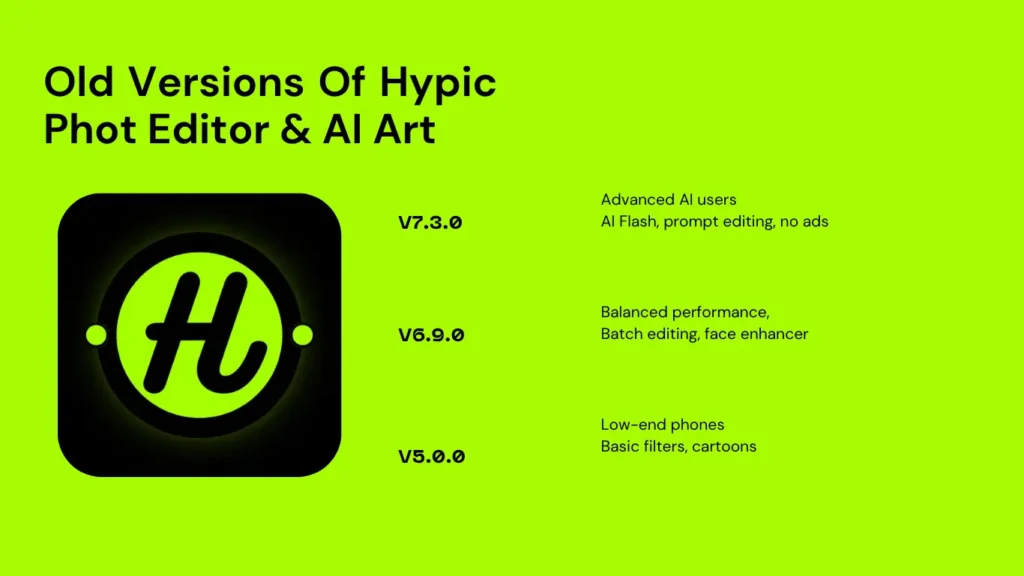 Old Versions of HYPIC